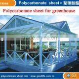 Sunroom Panels for Sale