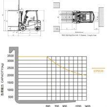 CPD35 Electric Forklift Truck thumbnail-4