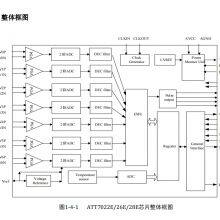 ATT7022EU-N LQFP-44 Energy Metering Chip Juquan Optoelectronics Original Stock thumbnail-2