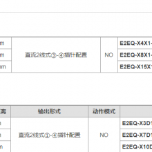 SCHMERSAL BN20-11Rz-M16 Safety Magnetic Switch thumbnail-4