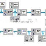 GMS-G2016 Stander Solar Glass Washing Machine thumbnail-4