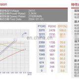 24V 2.2KW 3hp Factory High Quality dc Electric Motor for Forklift 2700RPM ZD2021 thumbnail-5