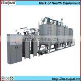 RO Cip Washing System With CE&HACCP