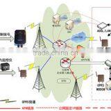 CM550-51G RTU GPRS Wireless Remote Control Device Industrial 8 SUPPORT Voice Data Fax Sms thumbnail-5