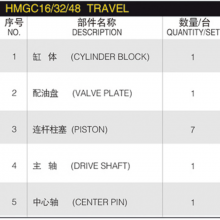 HMGC 16/32/35/48 HMGC16 HMGC32 HMGC35 HMGC48 Excavator Hydraulic Travel Motor Repair Kit Spare Parts With HITACHI thumbnail-6