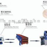 Energy Saving China Sand Making Machine