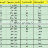 Factory Price 2 Ploughs Reversible Plough thumbnail-6