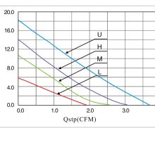 50mm 5V 12V 24V Micro Blower 5015 Hydraulic/Dual Ball Bearing Brushless Cooling Fan 50x15mm thumbnail-4