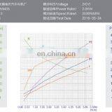 Модель W9405 24В 1,5 кВт электродвигатель постоянного тока для автомобиля thumbnail-6