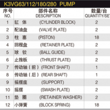 Factory Supply NV45 NV50 NV60 NV64 NV70 NV80 NV84 NV90 NV111 NV120 NV137 NV150 NV172 NV210 NV237 NV270 Hydraulic Pump Parts thumbnail-6