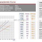 Редукторный DC-мотор 24В для электрической тентовки грузовика thumbnail-5