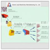 Strong and sturdy heavy stone crushing line for mining industries