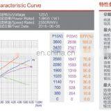 12V 1.6KW Hydraulic Brush DC Motor Model :ZD1230 thumbnail-6