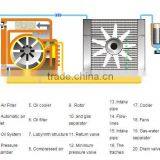 ( 1.1~3KW) & 10 Bar High Quality Rotary Vane Compressor ERCSE 500 thumbnail-2