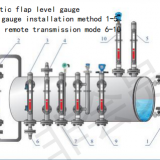 Magnetically Flipped Plate Level Gauge