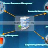Accounts Management ERP thumbnail-2