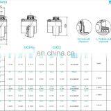 SSUC207 Stainless Steel UC Insert Ball Bearing for Pillow Block Bearing thumbnail-5
