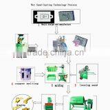 Low Cost Green Sand Casting Machinery