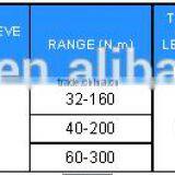 TZ SERIES OF DOUBLE-ARMS TORQUE WRENCH (ACCURACY CLASS +/- 4%) thumbnail-2