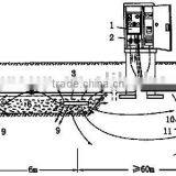 Impressed Current Cathodic Protection thumbnail-1