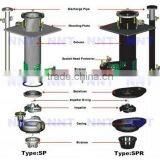 Single Stage Centrifugal Hydraulic Vertical Pump thumbnail-3