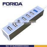 Forida Smallest Usb Hub, Powered Usb 20 Hub