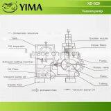 XD-020 Rotary Vane Small Vacuum Pump thumbnail-5