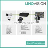Linovision Smart IP Surveillance Solutions IPC PTZ NVR Integrating IVS functions
