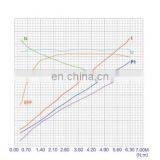 Electric Forklift 24V Hydraulic Pump Motor DC 2000W thumbnail-4