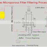 Stainless Steel Water Filtration Washing Drying (three in One) Series Microporous Filter thumbnail-5