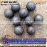 Grinding Wrought Iron Balls