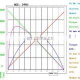 BMM725 Customizable Low Torque High Speed Brushless Dc Electric Motor 3000rpm 24v Bldc Motor thumbnail-5