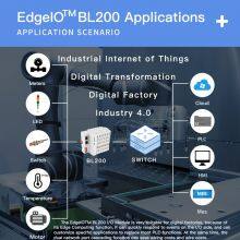 BLIIOT24VDC Integrated Switch 2*RJ45 Protocol EtherCAT Programming Control Room Dynamic Pressure Monitoring Acquisition Data Coupler BL202 thumbnail-3