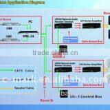 C-Mark Latest High Quality PA System--U System