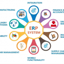 Система ERP по управлению человеческими ресурсами. Настраиваемая система ERP для эффективного управления бизнесом малых и средних компаний.