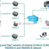 "Plug and Play" Internet Solution (COM to COM)