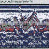 Easy to Operate and Durable More Dangerous Current cc or ca Senci-on Beta for Industrial Use , Small Lot Order Available