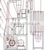 Waste Plastic PVC Pulverizer, Plastic Recycling Pulverizer Machine thumbnail-6