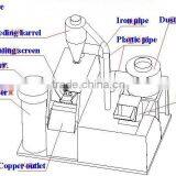 Scrap Copper and Plastic Separator Machine thumbnail-2