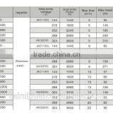 2 hp Electric Water Pump Solar Deep Well Submersible Water Pump 4SPSC22/53-D168/1800 thumbnail-3
