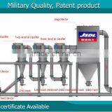 Hot Sell ! Chromium Oxide Grinding Powder Grinding Mills for Sale From China Manufacturer