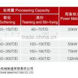 High Quality YZCL Series Teaming and Stir-frying Cauldron thumbnail-2