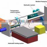 Hydraulic Steel Pipe Expander Machine thumbnail-2