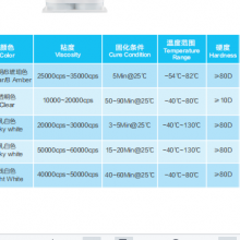 DOCBOND|Two-component Structural Adhesive thumbnail-3