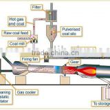energy saving activated carbon rotary kiln