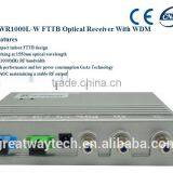GWR1000L-W FTTB/FTTH CATV Optical Receiver/Fiber Transimission