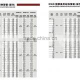 Good Quality Die Spring Heatproof Spring of Mould thumbnail-3