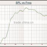 Long Distance Waterproof Power Horn Speaker thumbnail-5