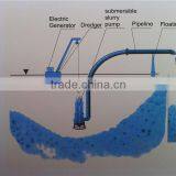 Small Sand Dredging Machine Sales thumbnail-2