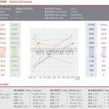 Micro 12v 1.4kw dc Motor for Electric Car thumbnail-6